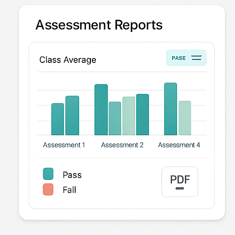 Farabio Assessment Reports